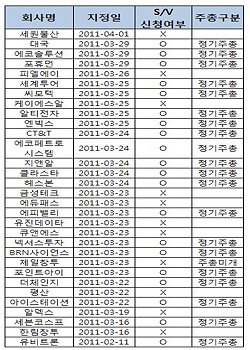 [자본시장 대수술]`대주주 입맛대로?`..유령주주  사라진다