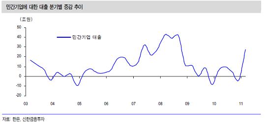 "위험자산 선호 꿈틀..채권 중립이 필요한 때"