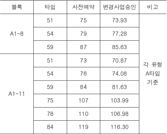 위례 보금자리 공용면적 축소..분양가 인하 효과