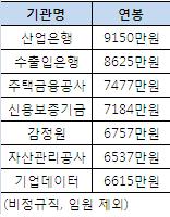 노-사 동상이몽.. 하반기 임단협 `가시밭길` 예고