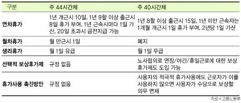 "휴가 안간다고? 사유서 내!"