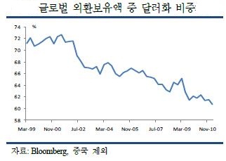 美 신용등급 강등 후폭풍..디레버리징 불가피