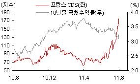 `등급 위태로운 곳 많은데`..왜 프랑스만 뭇매?                                                                                                                                                            