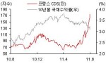 `등급 위태로운 곳 많은데`..왜 프랑스만 뭇매?                                                                                                                                                            