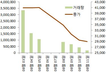 기관 물량에 몸살앓는 `하유미팩`···`산 넘어 산`