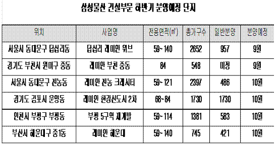 GS· 삼성건설, 하반기 분양시장 본격 노크