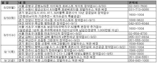 분양 활기..광교신도시 1330가구 공급