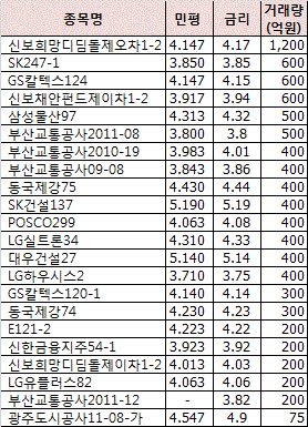 광주도시공사 무슨 일 있나?