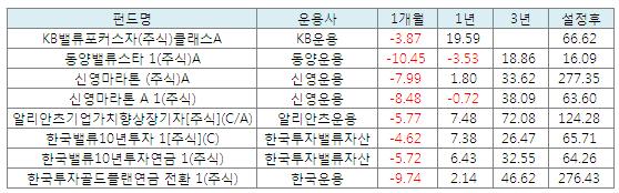 `투자의 진수를 맛보고 싶다면`