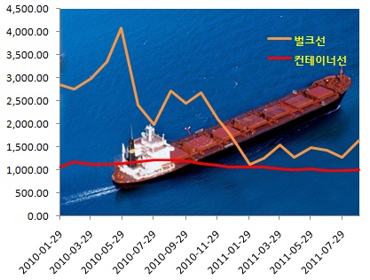 ①불황의 끝은…