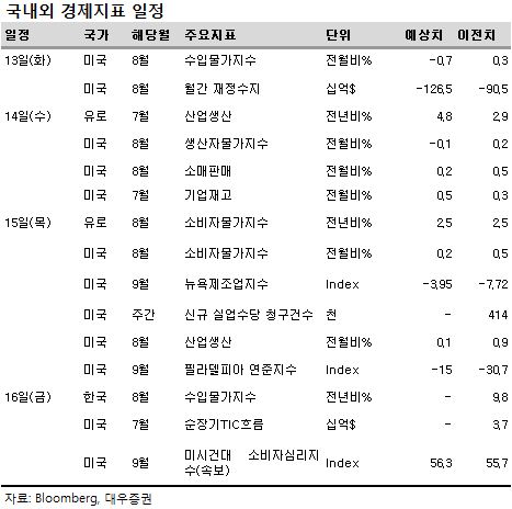 `유럽이 문제`..롤러코스터 장세 계속된다