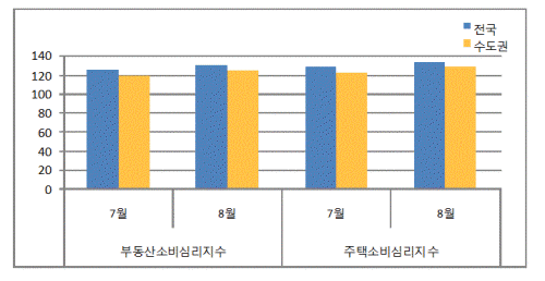 전세난에 "아예 사자"..매수 심리 커졌다