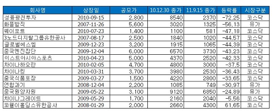 中기업 쪽박행진만 하는줄 알았는데..`흙속 진주` 있었다