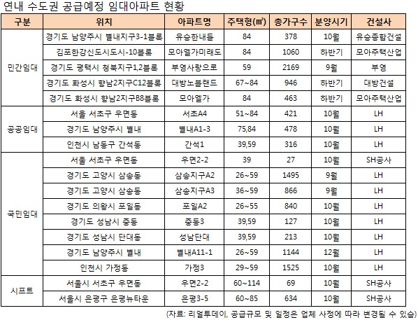 `전세난 탈출`.. 수도권 임대아파트 1만3000가구 공급