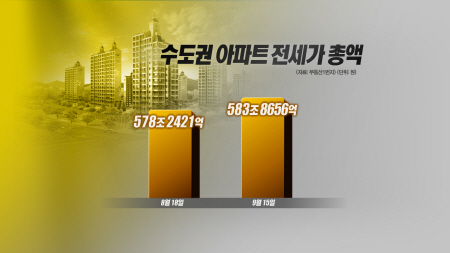 전셋값 상승 `여전`…당분간 오름세 계속될 듯