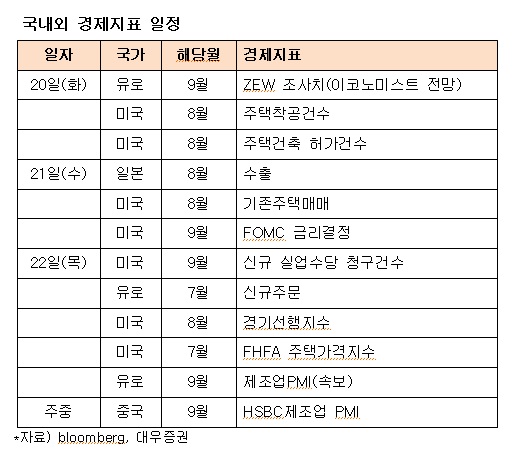 FOMC가 증시 살리나···강세장 복귀 기대 ''솔솔''