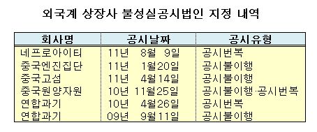 `IPO 했으니 공시도 책임져라`··극약처방에 증권사 반발