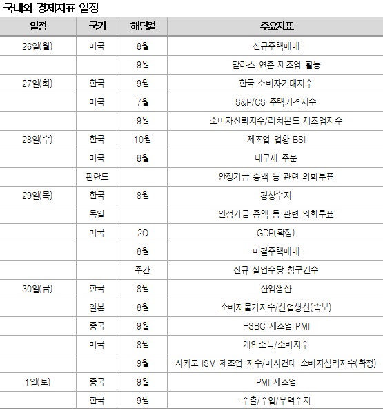 연저점 맛본 코스피..`반등여부 독일에 달렸다`