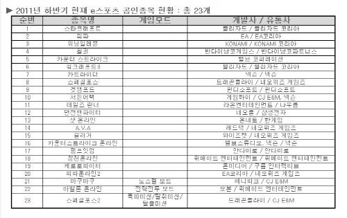 `스페셜포스2` e스포츠 공인종목 됐다