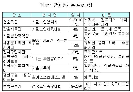 `영화제부터 체육대회까지`..경로의 달 행사 풍성