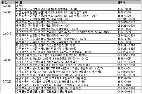 LH, 고양 보금자리 청약 예정