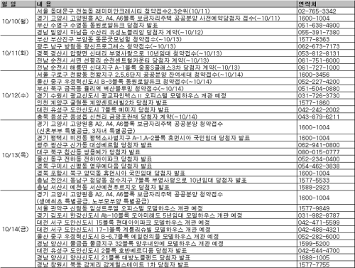 10월 둘째주 분양 훈풍