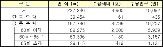 성남고등 보금자리 사업계획 확정..공공분양 1300가구