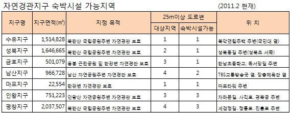 전통호텔 건축 다시 제동?.. 서울시의회 `오락가락`