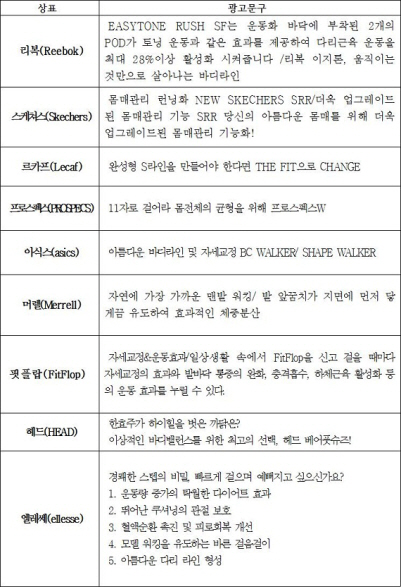 신으면 `S라인` 효과…허위과장광고 맞나?