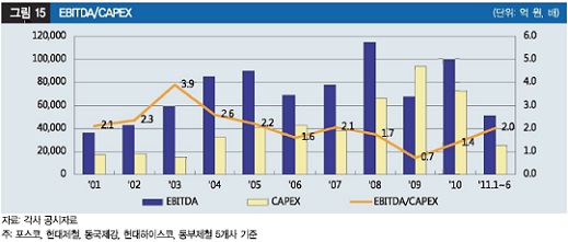 철강업계 대외불안에도 16兆 투자..괜찮을까