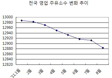 "영업 안 해!"..주유소들이 高유가에도 문 닫는 까닭은