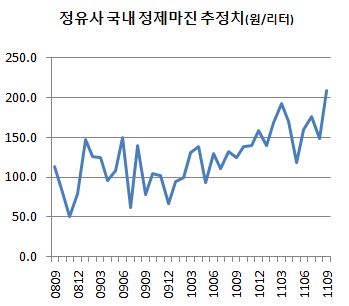 저승사자 물러나니‥정유사만 신났다