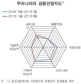 ①시스템 안정성 후퇴했다