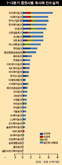 “아직 게임은 끝나지 않았다”