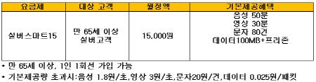 SKT, `실버세대·장애인` 위한 스마트폰 요금제 출시