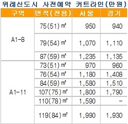 `알짜` 보금자리주택 1700가구 쏟아진다