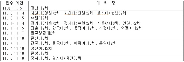 수능시험, 끝 아닌 시작..대학입시 준비 이렇게