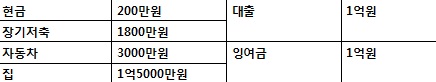 대기업 사내유보금 늘면 투자에 인색?.."그것은 오해"