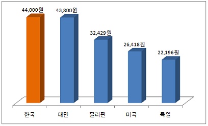 칠레 `몬테스알파` 와인.."한국이 독일보다 가격 `2배` 비싸"