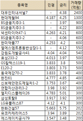 아무거나 사진 않는다