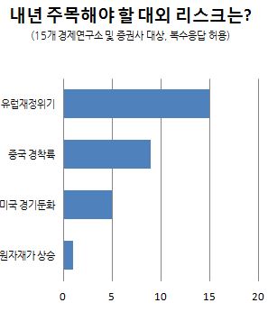 ④불확실한 세계경제..곳곳이 지뢰밭