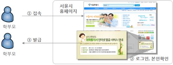 서울시, 취학통지서 인터넷 발급 서비스