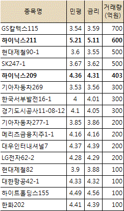 하이닉스 강세 지속