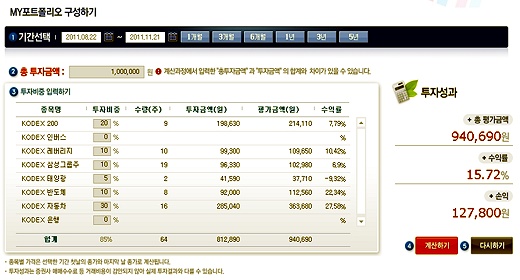 `혼자서도 잘 하는` ETF 투자법
