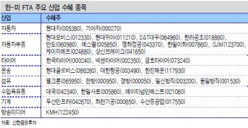 [투자의맥]"한미FTA체결에 따른 업종별 영향은?"                                                                                                                                                 