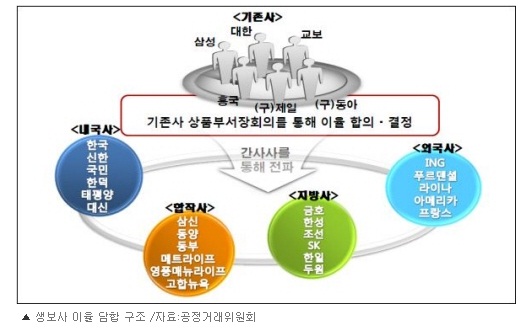 [리니언시논란ⓛ]기업들의 꼼수전쟁..담합 걸려도 면죄부?