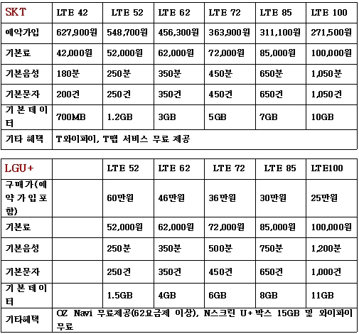 99만9000원 갤럭시노트 싸게 사려면?