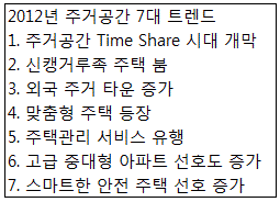 내년에는 집도 시간 단위로 빌려쓴다