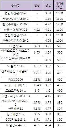 금통위 `눈치보기`