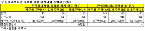 다주택자, 임대사업자 등록해야 하나?